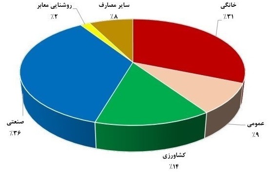 راهنمای خرید پنل خورشیدی
